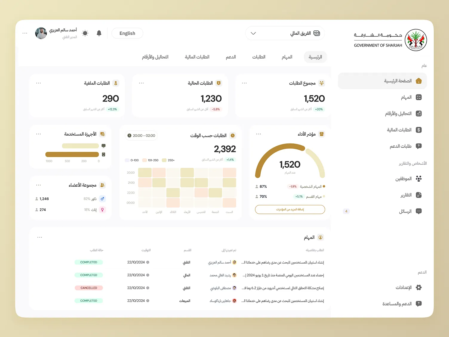 بوست تجريبي